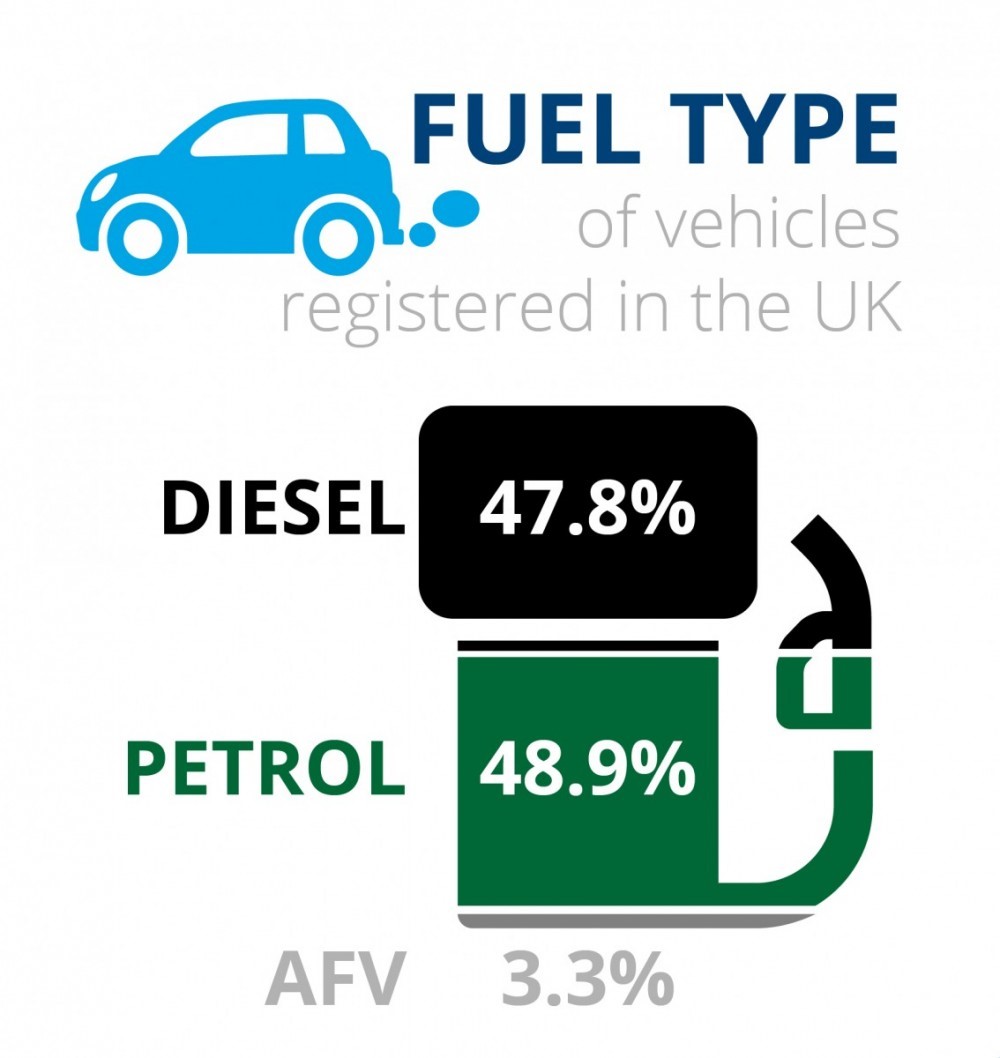 tvsscs-fuel-type.jpg