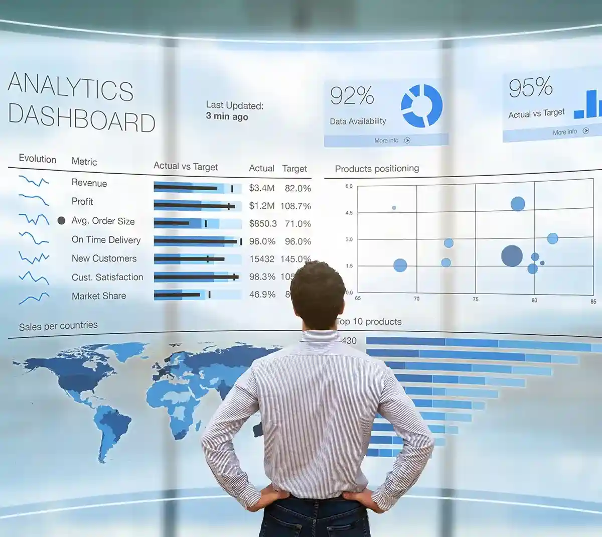 Analytics dashboard